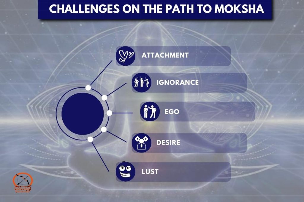 Challenges on the path to Moksha