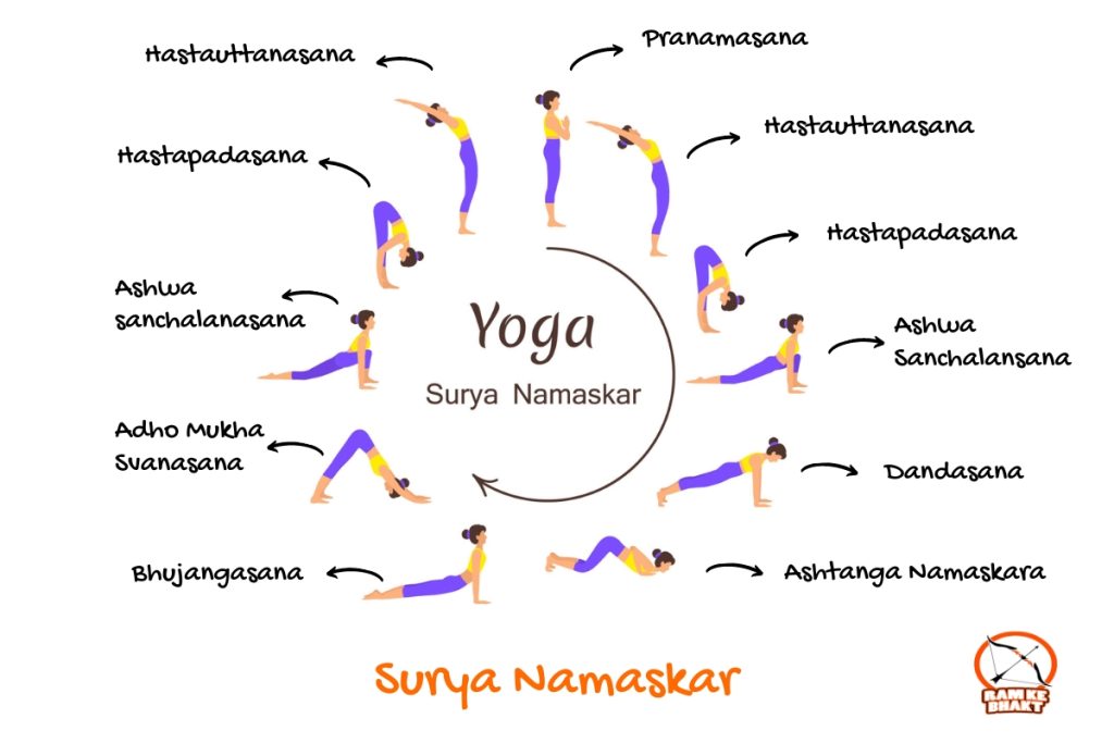 Surya namaskar - Yoga postures